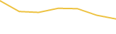 Price Graph