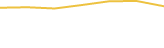 Price Graph