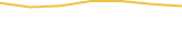 Price Graph