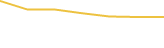 Price Graph