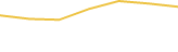 Price Graph