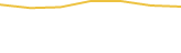 Price Graph