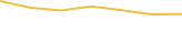 Price Graph