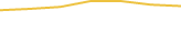 Price Graph