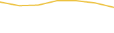 Price Graph