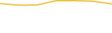 Price Graph