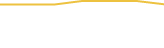 Price Graph