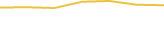 Price Graph