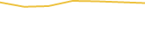 Price Graph
