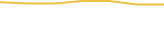 Price Graph