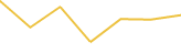 Price Graph