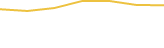 Price Graph
