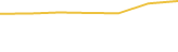 Price Graph