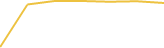Price Graph