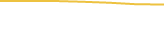 Price Graph