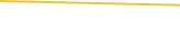 Price Graph