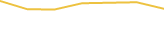 Price Graph