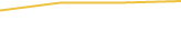 Price Graph