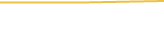 Price Graph