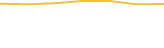 Price Graph