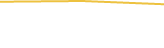 Price Graph