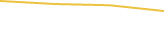 Price Graph