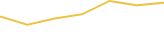 Price Graph