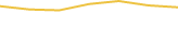 Price Graph