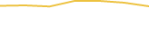 Price Graph