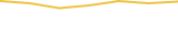 Price Graph