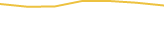Price Graph