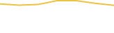 Price Graph