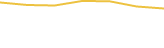 Price Graph