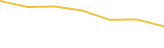 Price Graph