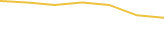 Price Graph