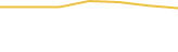 Price Graph