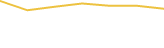 Price Graph