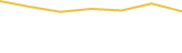 Price Graph