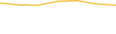 Price Graph