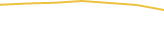 Price Graph
