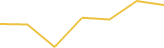 Price Graph
