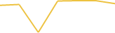 Price Graph