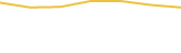 Price Graph