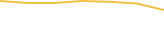 Price Graph
