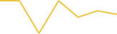 Price Graph