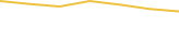 Price Graph