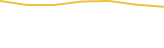 Price Graph
