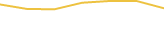 Price Graph