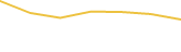 Price Graph