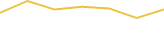 Price Graph